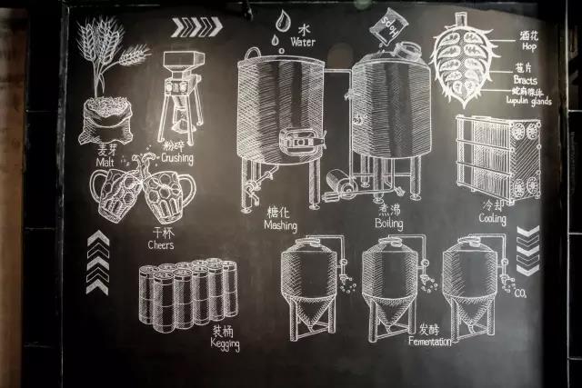 家酿啤酒浅谈制作流程 家酿啤酒浅谈制作流程