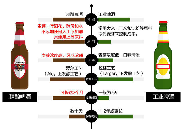 精酿啤酒设备 /精酿啤酒设备/